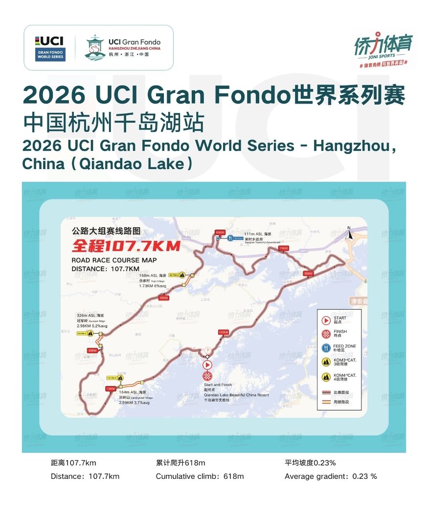 Elevation profile of the UCI Gran Fondo Hangzhou course