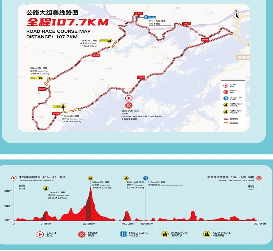 UCI Gran Fondo Hangzhou Road Race Course Map and Elevation Profile