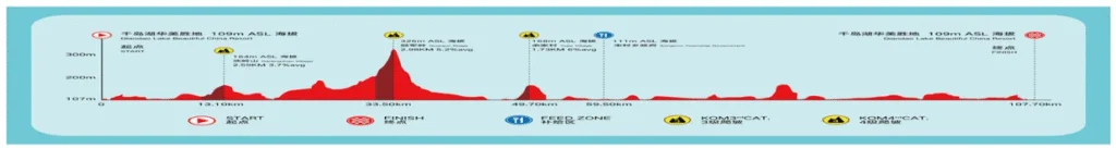Course map of UCI Gran Fondo Hangzhou – Qiandao Lake